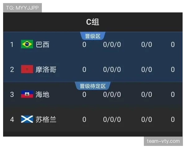 苏格兰媒体解读世界杯C组抽签结果 苏格兰媒体解读世界杯C组抽签结果