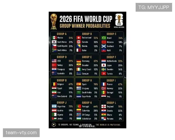 2026世界杯A组排名回顾：南非击败韩国完成出线